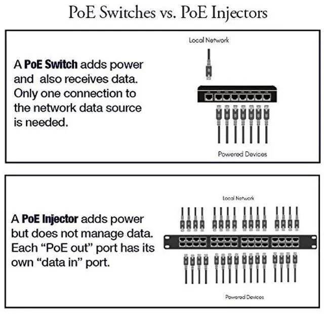 Alt view image 4 of 4 - PoE Texas POES-8-7 | 8-Port Passive PoE Switch for 802.3af or 24-Volt Power Over Ethernet Devices | Power Supply NOT Included