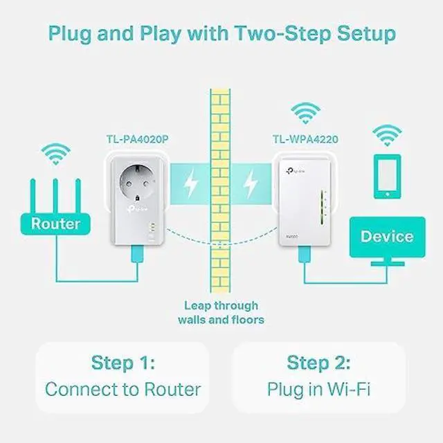 Alt view image 5 of 5 - TP-Link TL-WPA4226KIT AV500 Powerline WiFi Kit