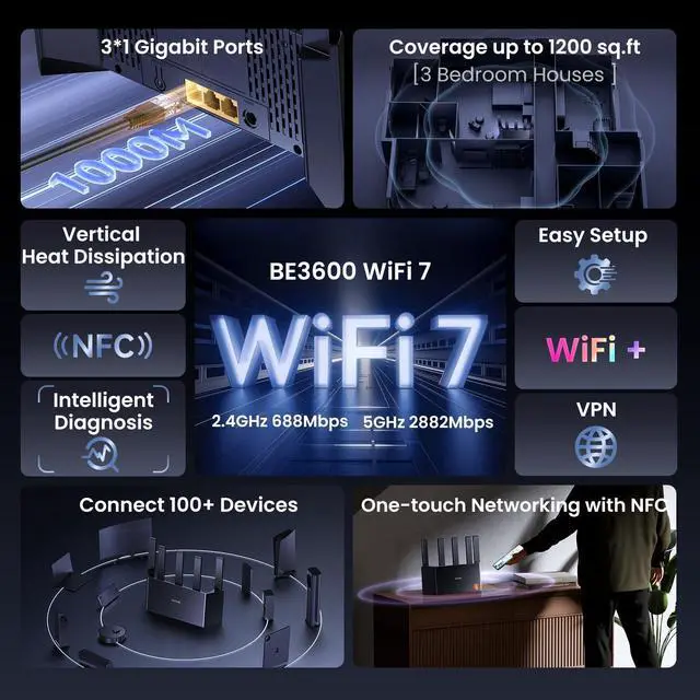 Alt view image 2 of 5 - Tenda BE3600 Wi-Fi 7 Router - Dual Band Gigabit Router for Wireless Internet, 3x1G Ports, VPN, MLO, NFC, Easy Setup, Parental Control, Access Point Mode, Vertical WiFi (RE3L)