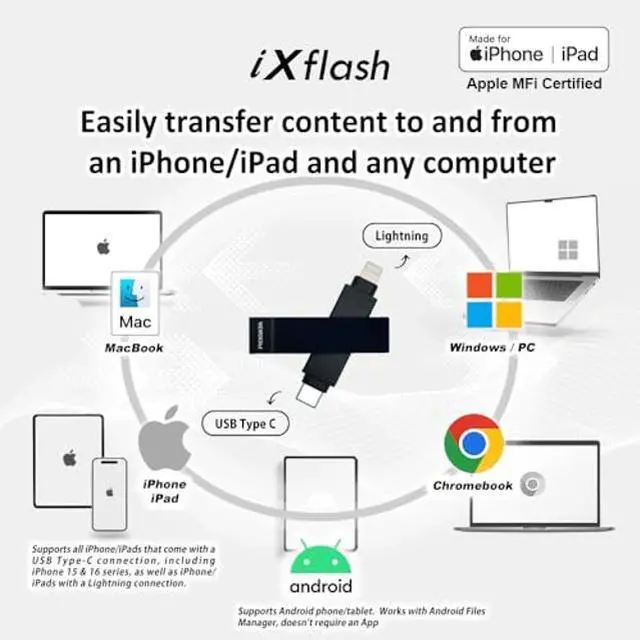 Alt view image 2 of 5 - PioData Apple MFi Certified 256GB Black iXflash 2-in-1 USB Type C & Lightning Backup Photo Stick | External Photo Storage for iPhone, iPad, and Computer | Transfer Photos, Videos, and Files
