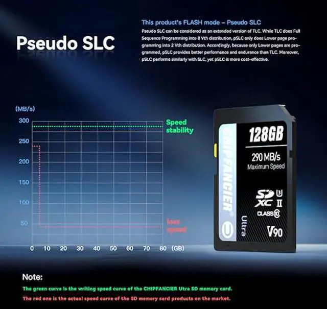 Alt view image 5 of 5 - CHIPFANCIER 256GB V90 SD Card SDXC UHS-II V90 Memory Card R290MB/s W290MB/s C10 U3 V90 Full-HD & 8K Video for Professional Photographers & Content Creators DSLR Mirrorless Cameras Black