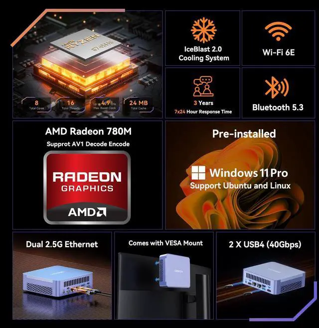 Alt view image 3 of 5 - GEEKOM Mini PC AX8 Max, Dual 2.5G Lan AMD Ryzen 7 8745HS (Up to 4.9GHz, 3 Mode) Desktop Computers, Radeon 780M, 32GB DDR5 5600MHz RAM 1TB PCIe SSD, 2xUSB4/PD/WOL/8K 4 Display/Gaming/Business/Win11 Pro