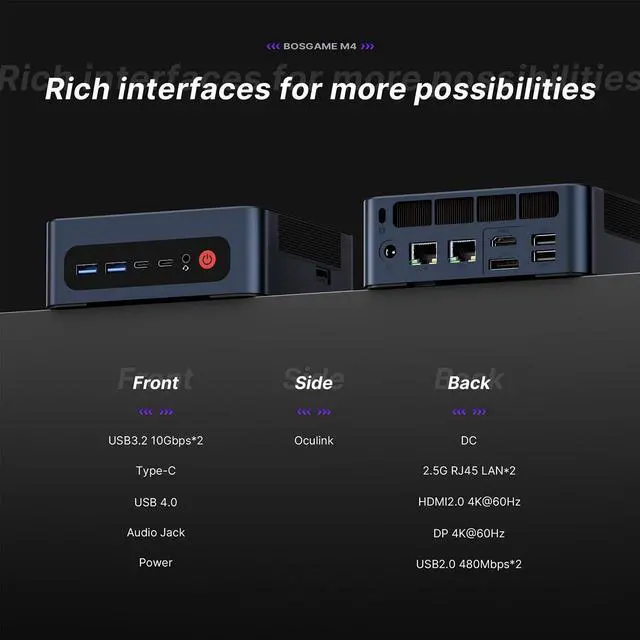 Alt view image 3 of 5 - BOSGAME M4 Oculink Mini PC, AMD Ryzen 7 8745HS Desktop Computers, 32GB DDR5, 1TB SSD, Radeon 780M, Wi-Fi 6, BT 5.2, Dual 2.5GbE LAN, USB 4