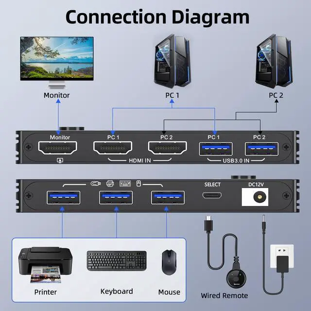 Alt view image 2 of 5 - 8K@60Hz HDMI KVM Switch 1 Monitors 2 Computers 4K@120Hz KVM Switches with USB 3.0 Port,Wired Remote,Power Adapter and USB3.0 Cables Included(2 PC 1 Monitor 8K HDMI KVM)