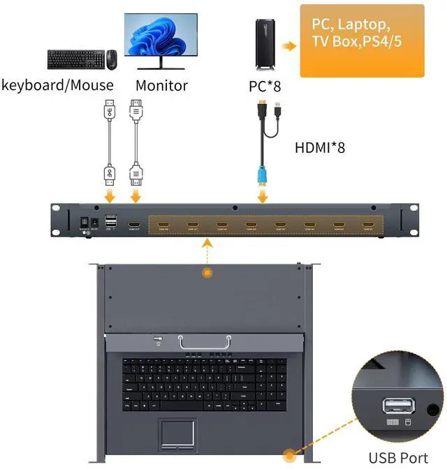 Alt view image 4 of 5 - Rack Mount KVM w/15.6'' LCD Monitor, Arvitek 8 Port KVM Switch HDMI w/Handle, Fit 1U 19'' Rack, Suitable for 600-800mm Network Cabinet (Included 8 HDMI KVM Cables)