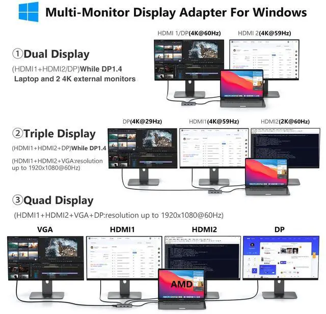 Alt view image 4 of 5 - 3 in 1 USB C to HDMI Multiport Adapter with 4K HDMI Output & 8 in 1 USB C Docking Station Dual Monitor for Dell/HP/Lenovo/Surface Laptop with 2hdmi dp vga