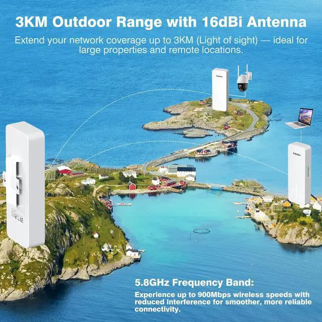 Alt view image 2 of 5 - 3PCS Gigabit Wireless Bridge Kit, 3KM 5.8G Point to 2 Point Outdoor CPE, CPE662 Long Range WiFi Bridges+Adalov 5378 Mbps WiFi 6 Outdoor Access Point, Dual Band Wireless Outdoor AP 500M Long Range