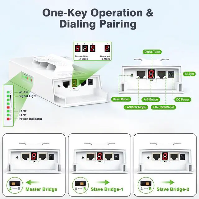 Alt view image 4 of 5 - 3PCS Gigabit Wireless Bridge Kit, 3KM 5.8G Point to 2 Point Outdoor CPE, CPE662 Long Range WiFi Bridges+Adalov 5378 Mbps WiFi 6 Outdoor Access Point, Dual Band Wireless Outdoor AP 500M Long Range