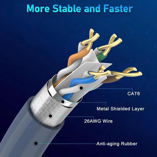 Alt view image 5 of 5 - Anautin 100ft Starlink Gen 3 Cable - 6.5/75/100/150ft High-Speed Weatherproof Standard Generation 3 Replacement Extension Cord for Satellite Star Link V3, Grey