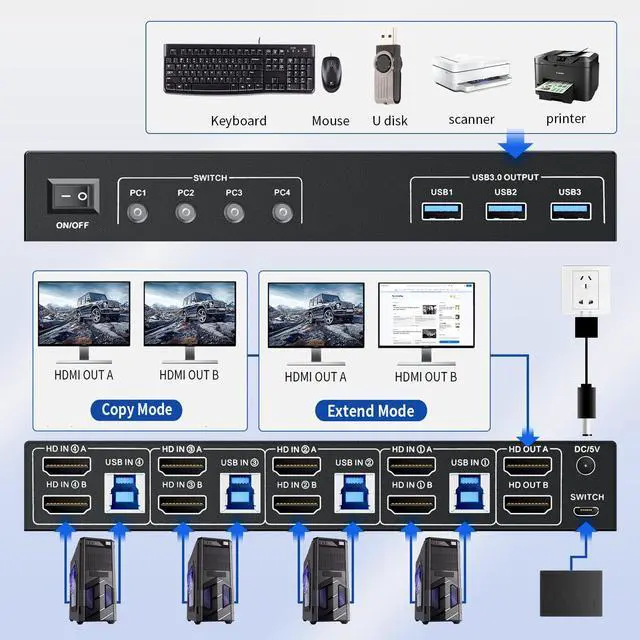 Alt view image 2 of 4 - HDMI KVM Switch 4 Computers 2 Monitors, 4 Computer Dual Monitor KVM Switcher HDMI 4 in 2 Out USB 3.0 4K@60Hz Sharing Keyboard and Mouse, Support Extended/Copy Mode, with Wired Controller 4XUSB Cables