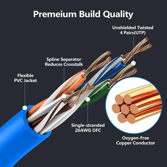 Alt view image 3 of 5 - CableGeeker Cat 6 Ethernet Cable 1.5 ft (50-Pack) - Cat6 Patch Cables 10G Support, Snagless RJ45 26AWG Short Cat 6 Patch Cable, Internet Cable, Network Cable - 1.5 Feet Blue