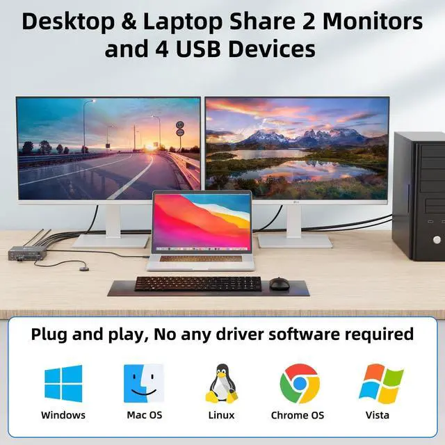 Alt view image 2 of 5 - KVM Switch 2 Monitors 1 Laptop and 1 Desktop 4K@60Hz,Camgeet USB C HDMI Dual Monitor KVM Switch with 4 USB3.0 Ports for Keyboard Mouse,80W PD Charging,Wired Remote,USB-C Cable and 12V Adapter Included