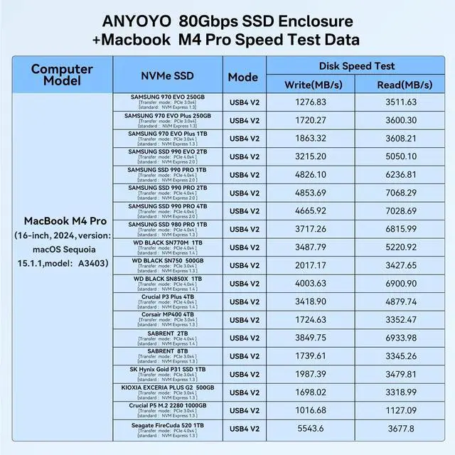 Alt view image 3 of 5 - ANYOYO 80Gbps M.2 NVMe SSD Enclosure Supports Up to 8TB Intelligent Temperature Control & Fan Cooling, Compatible with Thunderbolt 3/4/5/USB4, Backward Compatible with USB 3.2/3.1/3.0