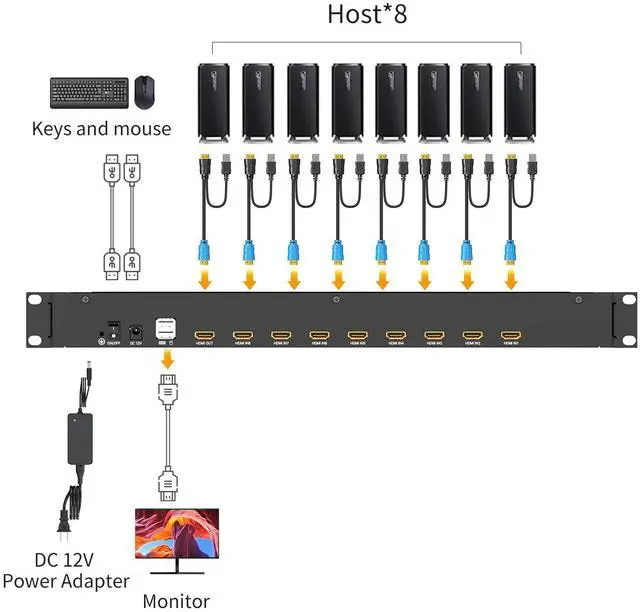 Alt view image 5 of 5 - Rack Mount KVM w/17.3" LCD Monitor, Arvitek 8 Port KVM Switch HDMI w/Handle, Fit 1U 19'' Rack, Suitable for 600-800mm Network Cabinet (Included 8 HDMI KVM Cables)