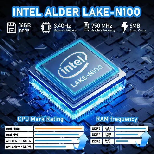 Alt view image 2 of 5 - BOMJUPBR Mini PC N100 (up to 3.4GHz), Windows 11 Pro OS, 16GB DDR5 RAM 512GB M.2 SSD, 4K UHD Triple Screen Display, Mini Desktop Computer,Gigabit Ethernet, WiFi6/BT5.2, for Business, Home, Office