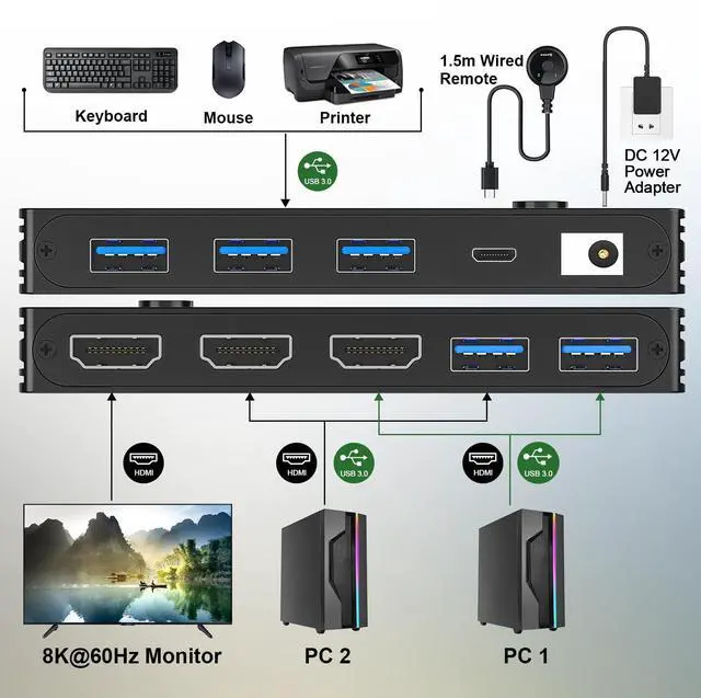 Alt view image 2 of 5 - 2 IN1 Out KVM Switch HDMI 8K@60Hz/4K@120Hz, HDMI2.1 KVM Switch for 2 Computer Share 1 Monitor and 4 USB3.0 Devices,Wired Remote and USB Cables Included