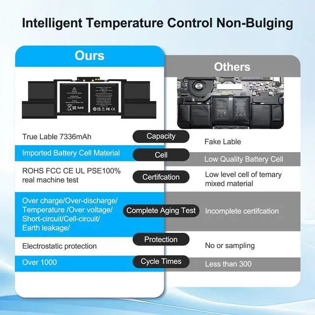 Alt view image 3 of 5 - Bituoer A1953 A1990 MacBook Pro Battery Replacement, A1953 Battery for MacBook Pro 15 Inch A1990 (Mid 2018 2019) (EMC 3215 3359)