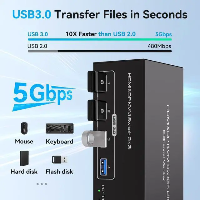 Alt view image 4 of 5 - ATLAHET 8K HDMI 2 Displayport KVM Switch 3 Monitors 2 Computers DP 1.4 8K 60Hz 4K 120Hz Display Port for Two PC Share Triple Monitor and 4 USB 3.0 Peripherals Support Extended and Duplicate Mode