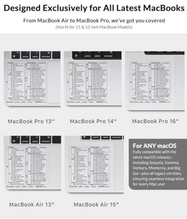 Alt view image 2 of 5 - Afterplug Mac OS Keyboard Shortcuts Sticker, 50+ Shortcuts for 13-16 inch MacBook Pro & Air (Sky Blue, Space Gray, Silver & Starlight Only), Residue-Free Vinyl, Clear with Black Text, 100-Pack