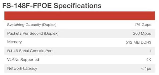 Alt view image 4 of 5 - Fortinet FortiSwitch - 148F-FPOE L2+ Management Switch with 740W PoE (FS-148F-FPOE)