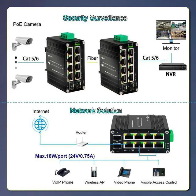 Alt view image 4 of 5 - Industrial Passive 24V 8 Ports PoE Switch with 2 SFP Slot, 10/100/1000Mbps Gigabit PoE Switch Supporting Din Rail, 24V Input 24V Output Passive Switch