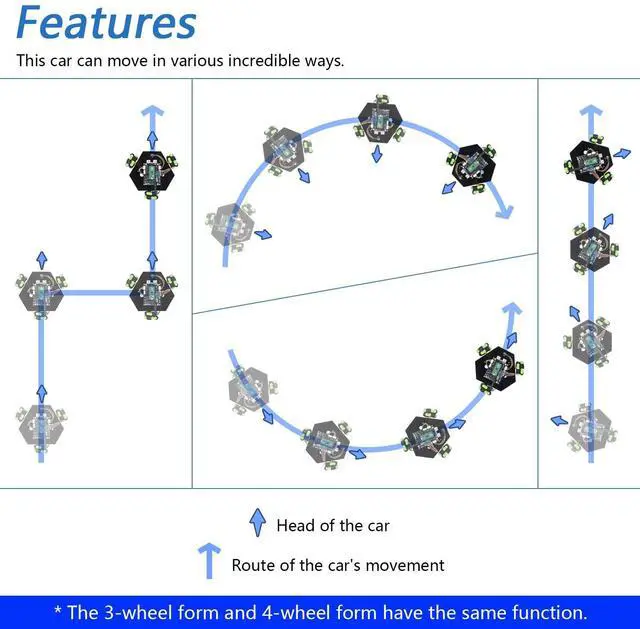 Alt view image 4 of 5 - Freenove Omni Wheel Car Kit for Raspberry Pi Pico W (Included) (Compatible with Arduino IDE), 3-Wheel and 4-Wheel Forms, Accelerometer Module, Compass Module, Ultrasonic Distance Sensor