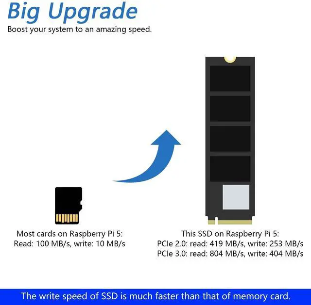 Alt view image 2 of 5 - Freenove M.2 NVMe Adapter V2 for Raspberry Pi 5 (with 512GB SSD), M.2 HAT Add-on Board, Solid State Drive, PCIe 2.0/3.0, Tested Speed 800 MB/s
