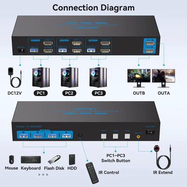 Alt view image 2 of 5 - HDMI KVM Switch 2 Monitors 3 Computers EDID Simulation 4K@60Hz 3 Ports KVM Switches Dual Monitor for 3 PC Share 4 USB 3.0 Ports and 2 Screens with 3 USB Cables