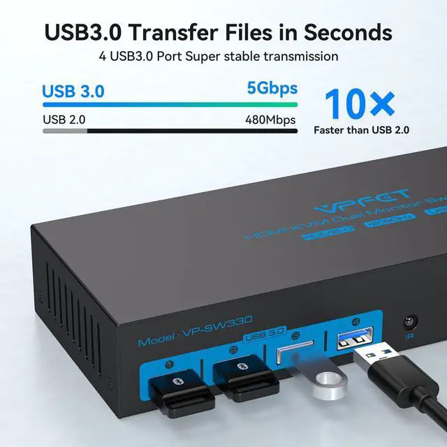 Alt view image 4 of 5 - HDMI KVM Switch 2 Monitors 3 Computers EDID Simulation 4K@60Hz 3 Ports KVM Switches Dual Monitor for 3 PC Share 4 USB 3.0 Ports and 2 Screens with 3 USB Cables