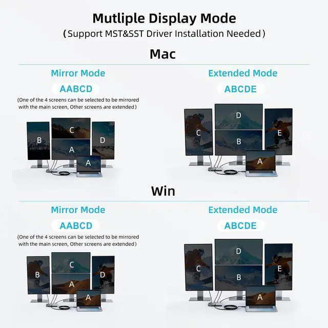 Alt view image 3 of 5 - CENMATE USB A/C 3.0 to 4xHDMI Adapter Support Mirror/Extend Mode Compatible with Mac/Win,5-in-1 USB C Docking Station(4K30Hz x2+1080P60Hz x2+Type C 3.0), 4 Monitor Docking Station with 4 HDMI