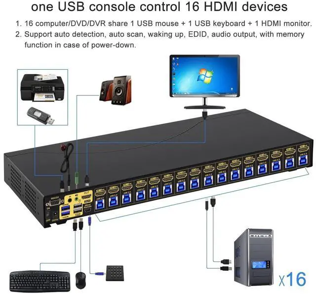 Alt view image 2 of 5 - CKLau 16 Port Rack Mount USB 3.0 KVM Switch HDMI 4K60Hz with Audio, Cables, and 2 pcs USB 3.0 Hub for 16 Computers Sharing Single Monitor Supports Hotkey Switching