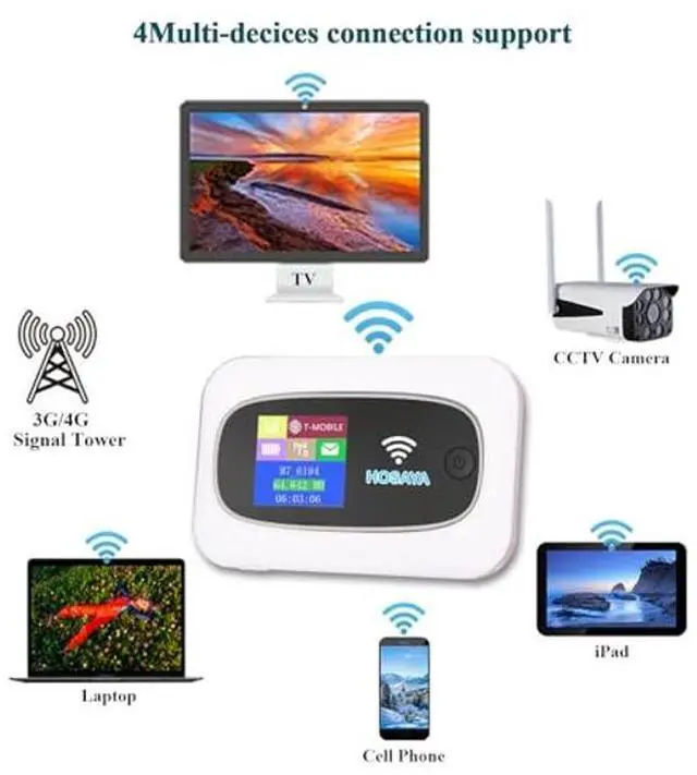 Alt view image 3 of 5 - HOSAYA Portable WiFi 4G LTE SIM Card Router Color LCD Display Built-in Battery 10 Users High Speed Portable Travel Hotspot Mini Router Unlocked 4G mifi Pocket WiFi Modem