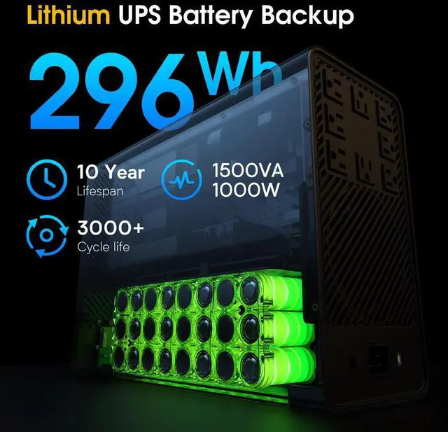 Alt view image 3 of 5 - GOLDENMATE 1500VA/1000W Lithium UPS Battery Backup and Surge Protector, Backup Battery Power Supply with LiFePO4 Batteries(296Wh), AVR, Line Interactive Sinewave UPS System, 8 Outlets, LCD Display