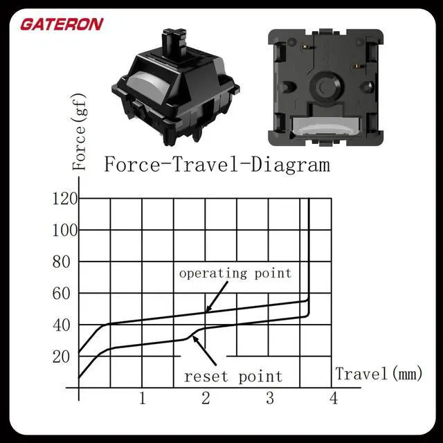 Alt view image 4 of 5 - Gateron Ghost Dual-Stage Spring Keyboard Switches for MX Mechanical Gaming Keyboard,5-Pin 48gf RGB SMD Pre-Lubed Full POM Linear Switches(72PCS)
