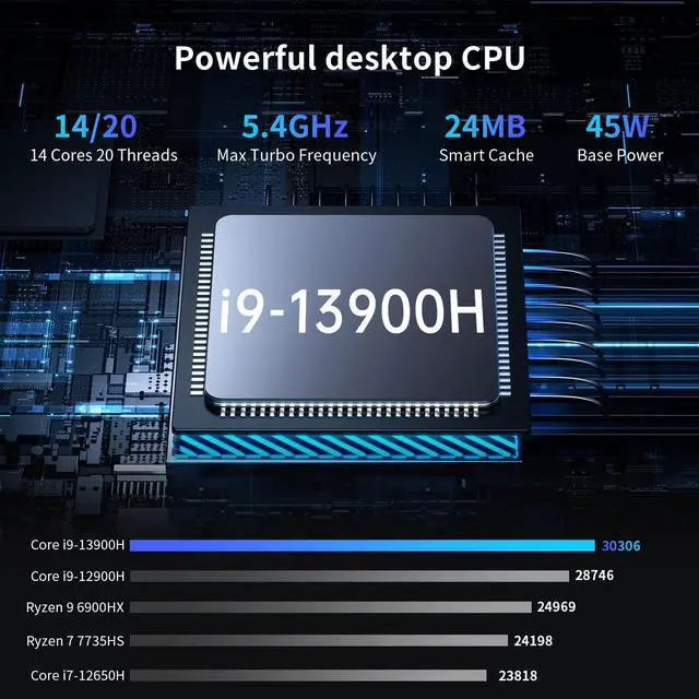 Alt view image 2 of 5 - Mini PC i9, Desktop Computer with Core i9-13900H, 14 Cores Upto 5.4GHz, Windows 11 Pro, 64G DDR4, 2T M.2 PCIE4.0 SSD, Dual LAN, DP/HDMI/USB-C Triple Display, Support 8K/4K@60Hz, WiFi6E/BT5.3, VESA