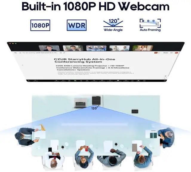Alt view image 4 of 5 - StarryHub Video Conferencing System 2024 Edition, 2200 ANSI Lumens Conference Room Projector + HD 1080P Conference Room Camera with Auto Framing + 6 AI-Driven Microphones + Conference Speakers