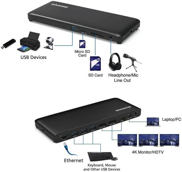 Alt view image 5 of 5 - Diamond Multimedia USB-C Triple Display Docking Station with Charging Supports Windows, Mac USB Type-C and Thunderbolt 3 Type-C, 4K Monitors. x2 DisplayPort, x4 USB 3.0, HDMI, 65W PD (UDC1000)