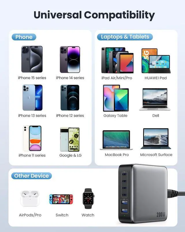 Alt view image 3 of 5 - USB C Charger Block 200W[2025 Upgraded] GaN III 6 Port Fast Charging Station Hub,PD 65W USB C Laptop Charger Compatible with MacBook Pro/Air,iPad,iPhone 16/15,Galaxy S23/S24 Steam Deck Dell XPS etc