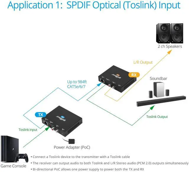 Alt view image 4 of 5 - gofanco Audio Over Ethernet CAT5e/6 - Zero Latency, Embedded DAC, Ultra-Low Jittery, High-Fidelity, Toslink & L/R Analog, 984ft, Dual PoC, LPCM, Dolby Digital 5.1, PCM 2.0, 192KHz (AudioCATExt22)