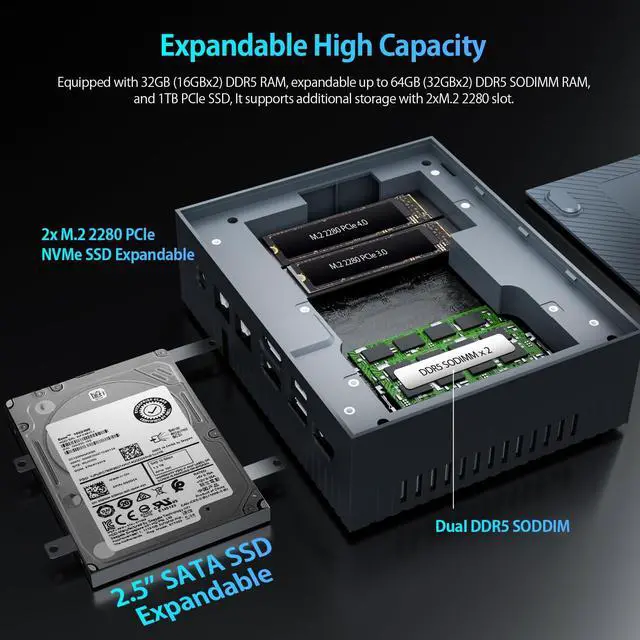 Alt view image 4 of 5 - goodtico Mini PC i9 13900H 32GB DDR5 RAM 1TB PCIE 4.0 SSD 14Cores 20Threads 5.4GHz Max, Win 11 Pro Desktop Gaming Computer with Thunderbolt 4/Quad Display/2x 2.5G LAN/WiFi 6/BT 5.0/Auto Power On