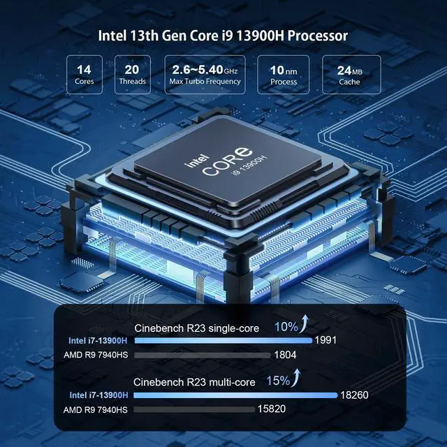 Alt view image 3 of 5 - goodtico Mini PC i9 13900H 32GB DDR5 RAM 1TB PCIE 4.0 SSD 14Cores 20Threads 5.4GHz Max, Win 11 Pro Desktop Gaming Computer with Thunderbolt 4/Quad Display/2x 2.5G LAN/WiFi 6/BT 5.0/Auto Power On