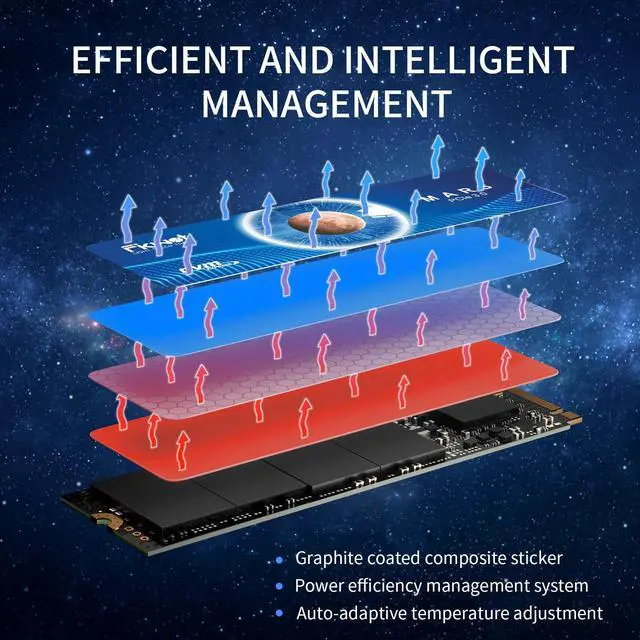 Alt view image 5 of 5 - Fikwot FX550 NVMe SSD 4TB M.2 SSD PCIe 3.0x4, Read Up to 3,600 MB/s, M2 2280 Internal Soild State Drive, Compatible with Desktop, Laptop and Mini PC, QLC NAND Flash