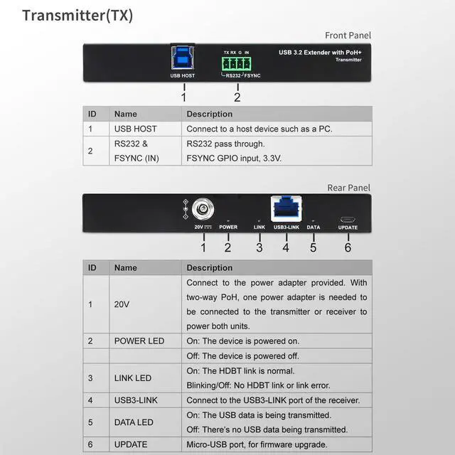 Alt view image 5 of 5 - USB 3.2 Extender via Cat6a/Cat7 330FT 100m, Only One Power Supply Required, 4 Port USB 3.2, RS232 FSYNC USB 3.0 Extender, Keyboard Mouse USB Over Ethernet, Plug and Play, A Pair, New Version