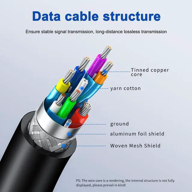 Alt view image 5 of 5 - Kumiho 65Ft Link Cable for PC VR Compatible with Oculus/Quest 3S/3/2/1/Pro,Pico 4/Ultra Accessories and SteamVR, High Speed PC Data Transfer,USB 3.0 A to USB C Cable for VR Headset