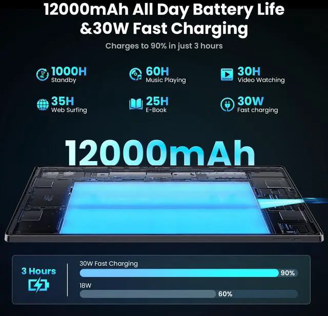 Alt view image 3 of 5 - MESWAO 15.6 inch Large Screen Android 14 Tablet Pro, Big Screen with 1080P FHD, 6GB RAM+128GB ROM+1TB Expand, 30W PD Fast Charger with 12000mAh 12+Hours Long Battery Life, WiFi 5, 32MP Camera, 2024