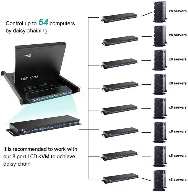 Alt view image 2 of 5 - MT-VIKI 8 Port KVM Switch VGA +8 KVM Cables, Daisy Chain Component for VGA LCD KVM Console, Cascading up to 64 Devices, Support Keyboard hotkey & OSD Switching