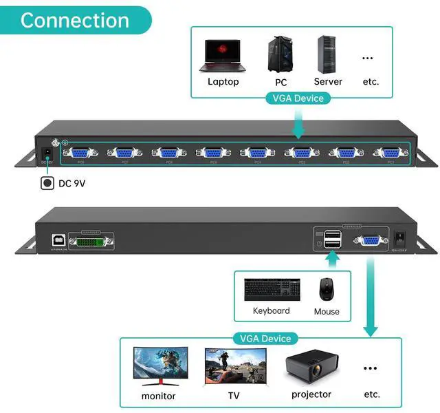 Alt view image 3 of 5 - MT-VIKI 8 Port KVM Switch VGA +8 KVM Cables, Daisy Chain Component for VGA LCD KVM Console, Cascading up to 64 Devices, Support Keyboard hotkey & OSD Switching