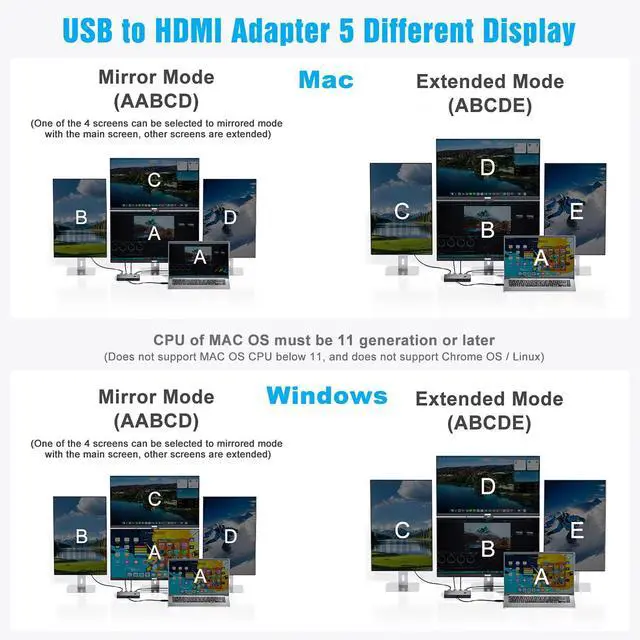 Alt view image 2 of 5 - KCEVE USB to 4 HDMI Adapter, Multi-Monitor Display 5 Separate Screens, Support Mirror/Extend Mode Compatible with Windows, M1/M2 Mac OS, with Black Screen Function