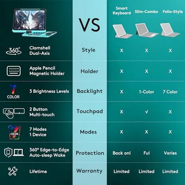 Alt view image 3 of 5 - GUSGU Transparent Case with Wireless Keyboard for iPad Air 13-in.(M3/M2, 2025/2024), 7 Colors Backlight, Trackpad, 360degRotating Stand for iPad Pro 12.9-in (6/5/4/3 Gen), Tech Style