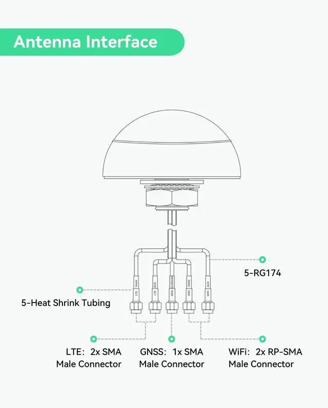 Alt view image 2 of 5 - LINOVISION 4G LTE MIMO Combo 5-in-1 Antenna, 2X 4G LTE, 1x GNSS, 2X Wi-Fi, Outdoor Roof SMA Antenna with 10ft Cable, Works with IOT-R32, Inhand IR302, Teltonika RUT241/RUT240/RUT360/RUT956 (PR1KCO28)